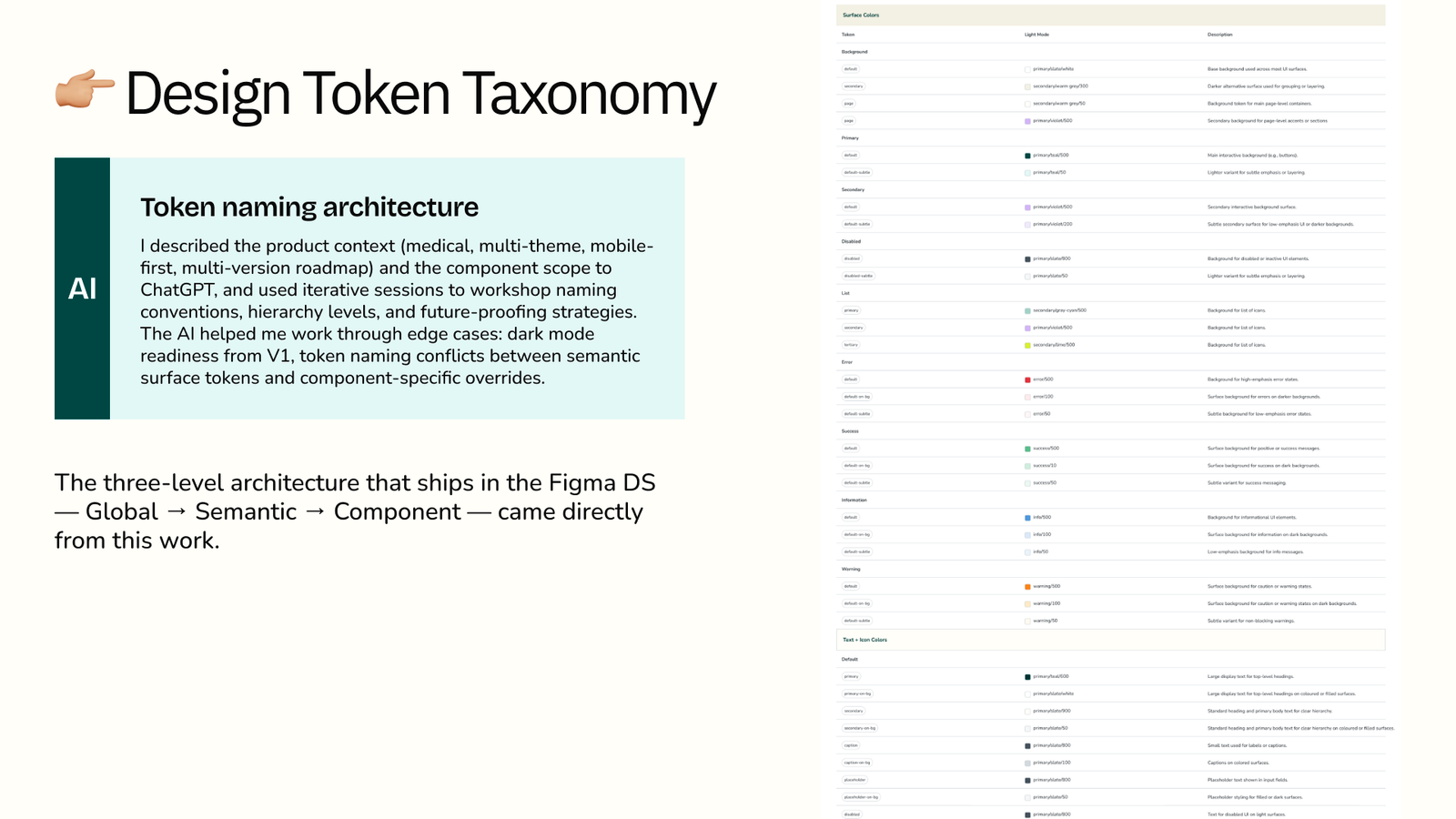 Token Taxonomy